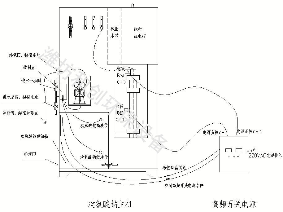 次氯酸鈉發生器結構圖