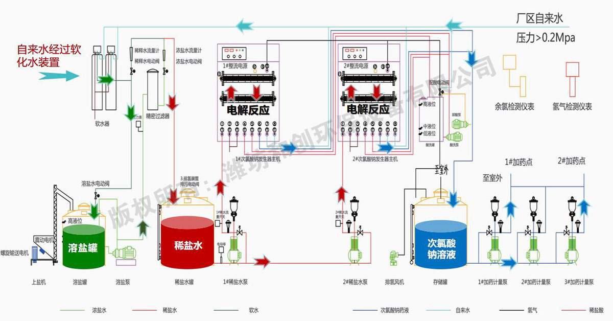 自動型次氯酸鈉發生器工藝流程圖