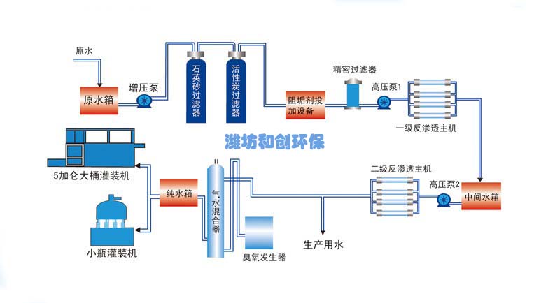 粉末活性炭投加系統在水處理工藝中的應用